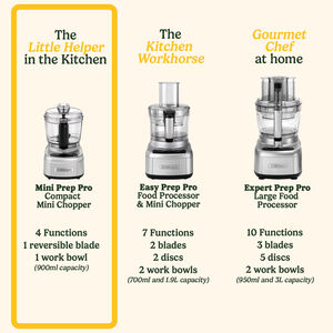 Mini Prep Pro