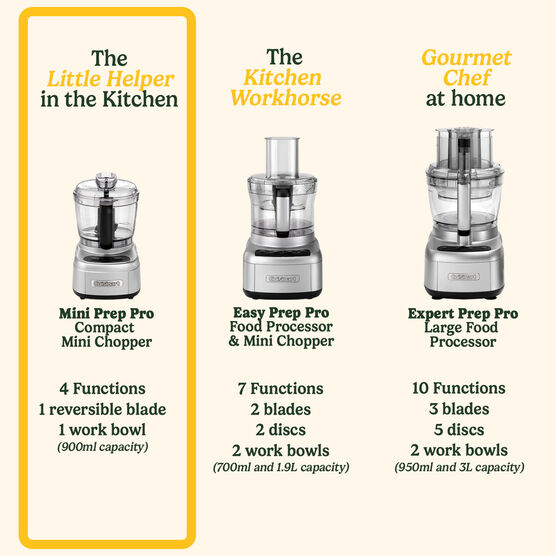 Mini Prep Pro